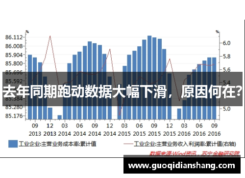 去年同期跑动数据大幅下滑，原因何在？